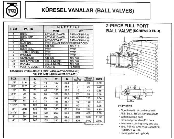 2 Parçalı Dişli Tam Geçişli Küresel Vana