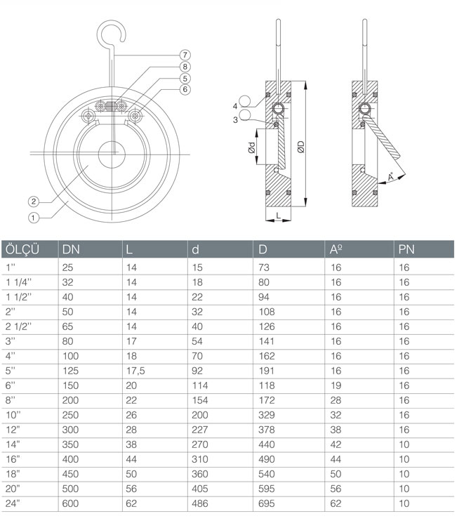Wafer Tip Çekvalf PN40