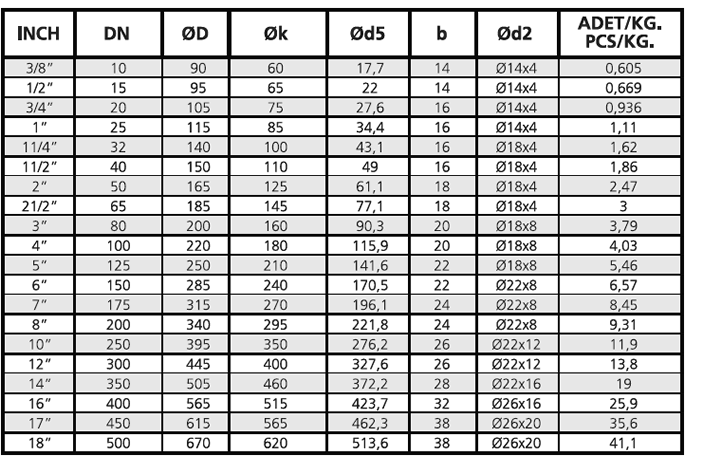 DIN2576 ND16 Conta Yüzeyli Flanş