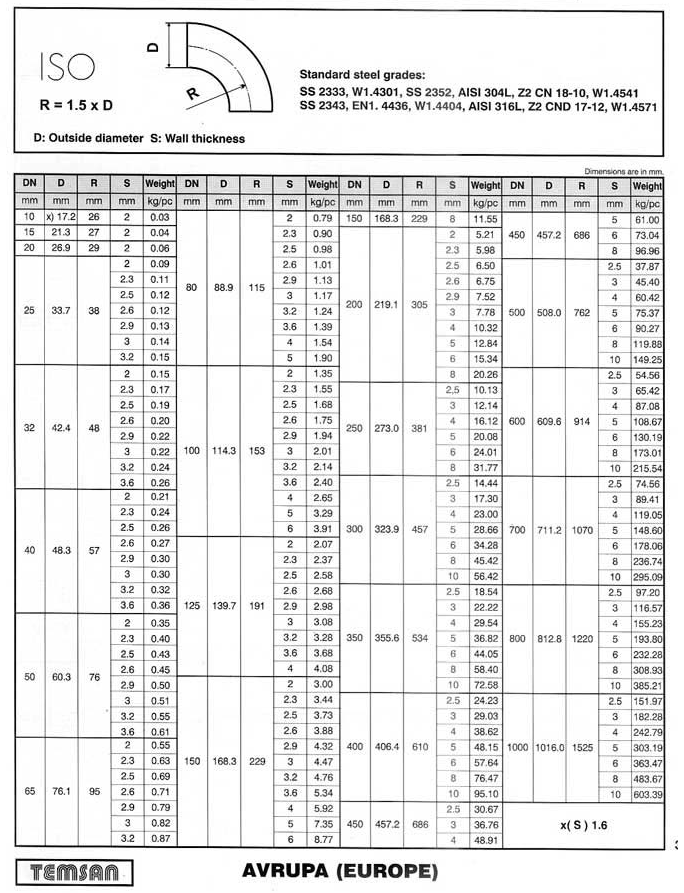 Dikişli Dirsek ISO