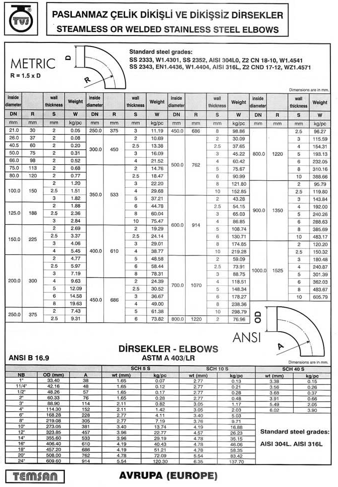 Dikişsiz Dirsek ISO