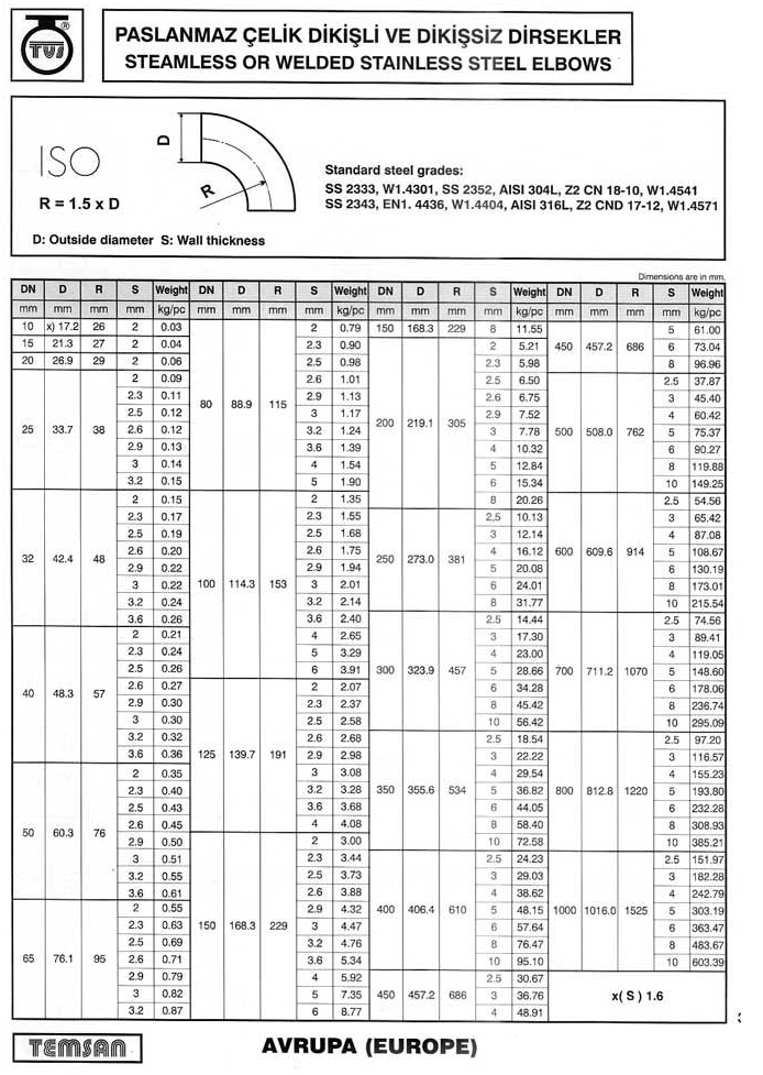 Dikişli Dirsek ISO2