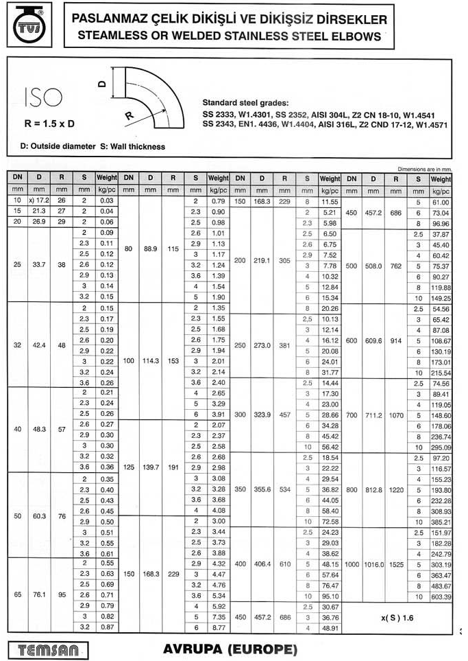 Dikişsiz Dirsek ISO2