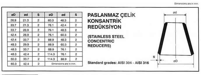 Konsantrik Dikişsiz Redüksiyon ASTM