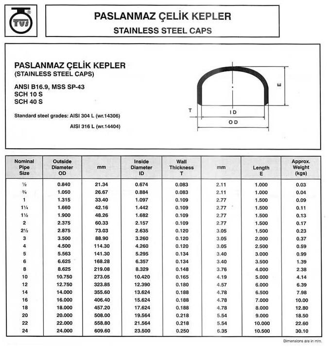 Kep ANSI B16.9