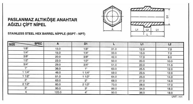 Altıköşe Anahtar Ağızlı Çift Nipel