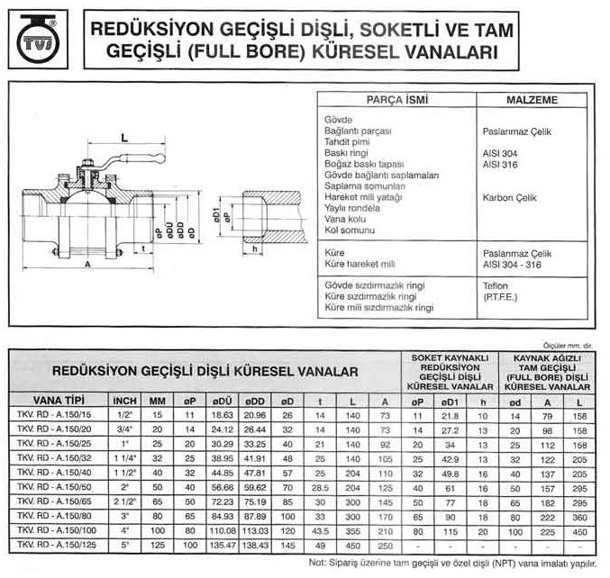 Paslanmaz ve Karb Çelik Dişli Küresel Vana Tam Geçişli ND25/ND40 2501-3202