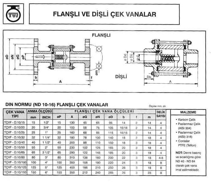 ND10/ND16 150LB Karbon Çelik Dişli Çek Vana