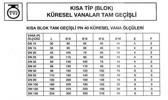Kısa Tip Karbon Çelik Buhar Ceketli Blok Küresel Vana ND40